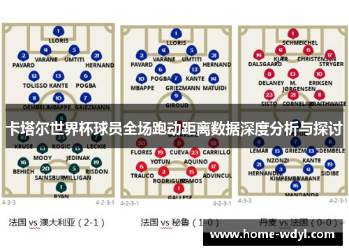 卡塔尔世界杯球员全场跑动距离数据深度分析与探讨