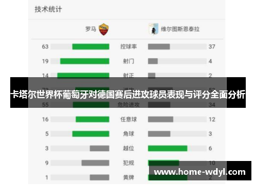 卡塔尔世界杯葡萄牙对德国赛后进攻球员表现与评分全面分析