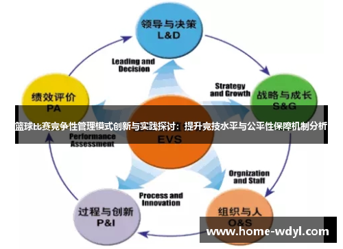 篮球比赛竞争性管理模式创新与实践探讨：提升竞技水平与公平性保障机制分析