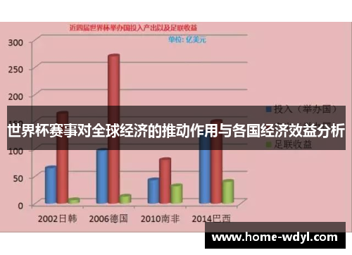 世界杯赛事对全球经济的推动作用与各国经济效益分析