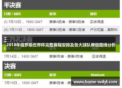 2018年俄罗斯世界杯完整赛程安排及各大球队晋级路线分析