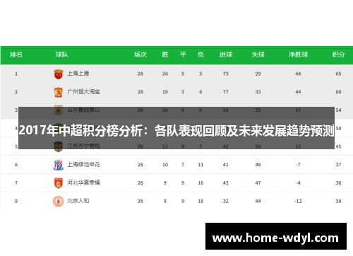 2017年中超积分榜分析：各队表现回顾及未来发展趋势预测