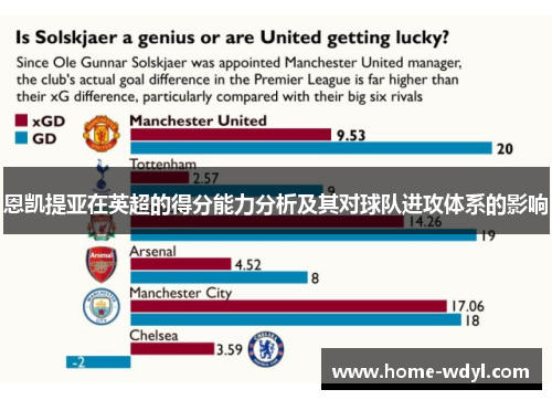 恩凯提亚在英超的得分能力分析及其对球队进攻体系的影响