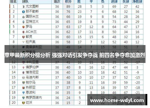 意甲最新积分榜分析 强强对话引发争夺战 前四名争夺愈加激烈