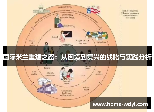 国际米兰重建之路：从困境到复兴的战略与实践分析
