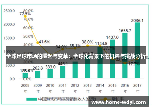 全球足球市场的崛起与变革：全球化背景下的机遇与挑战分析
