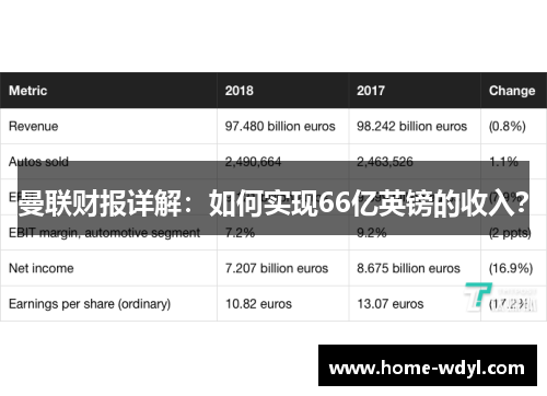 曼联财报详解：如何实现66亿英镑的收入？