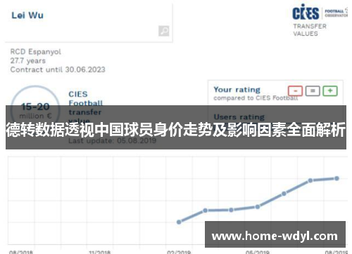 德转数据透视中国球员身价走势及影响因素全面解析