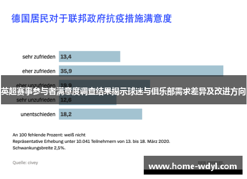 英超赛事参与者满意度调查结果揭示球迷与俱乐部需求差异及改进方向