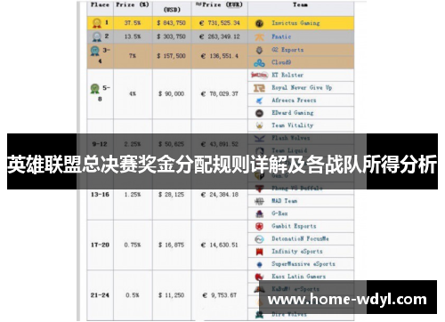 英雄联盟总决赛奖金分配规则详解及各战队所得分析