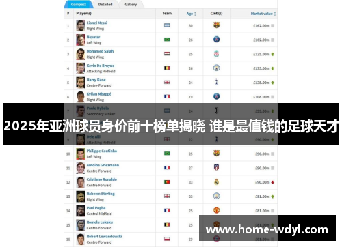 2025年亚洲球员身价前十榜单揭晓 谁是最值钱的足球天才