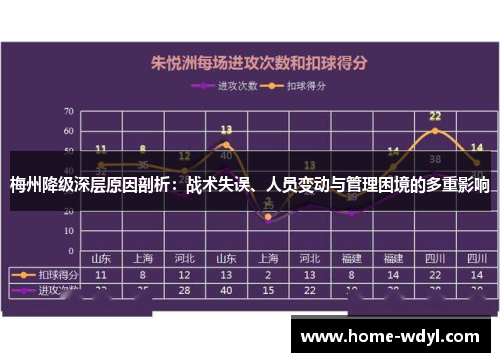 梅州降级深层原因剖析：战术失误、人员变动与管理困境的多重影响
