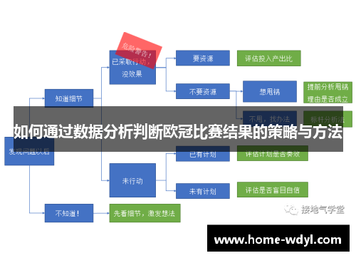如何通过数据分析判断欧冠比赛结果的策略与方法