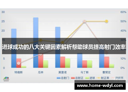 进球成功的八大关键因素解析帮助球员提高射门效率