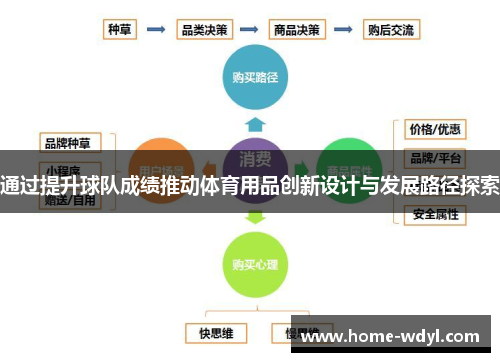 通过提升球队成绩推动体育用品创新设计与发展路径探索