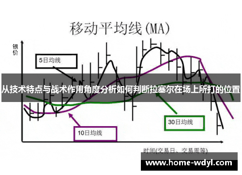从技术特点与战术作用角度分析如何判断拉塞尔在场上所打的位置